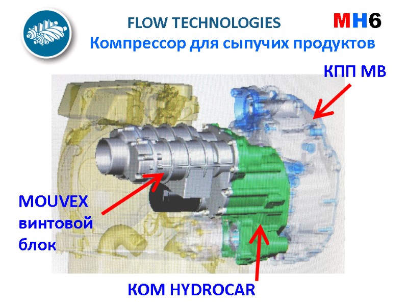 MOUVEX винтовой блок КОМ HYDROCAR КПП MB